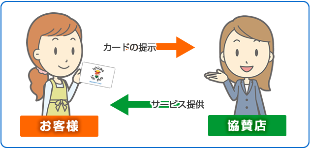 カードの使い方