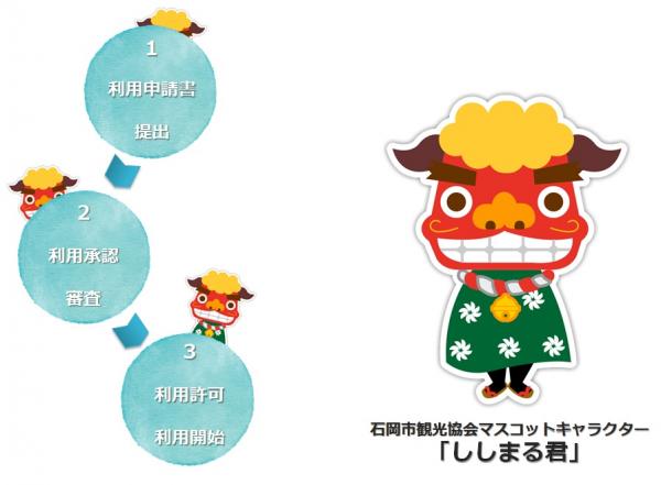 ししまる君利用