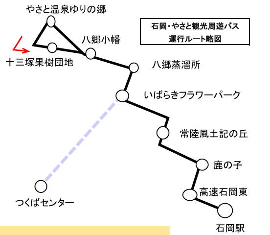 バス路線
